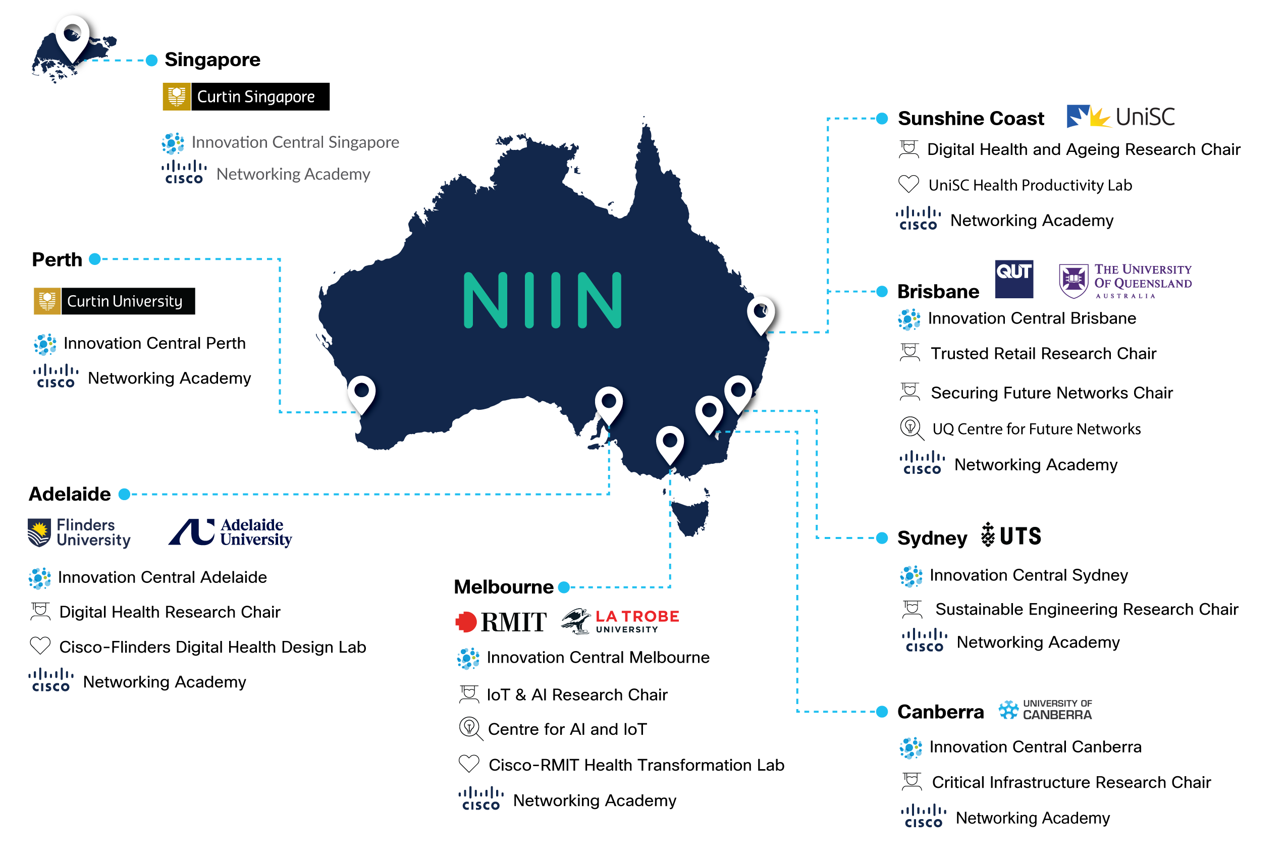 Map of NIIN Innovation Centres