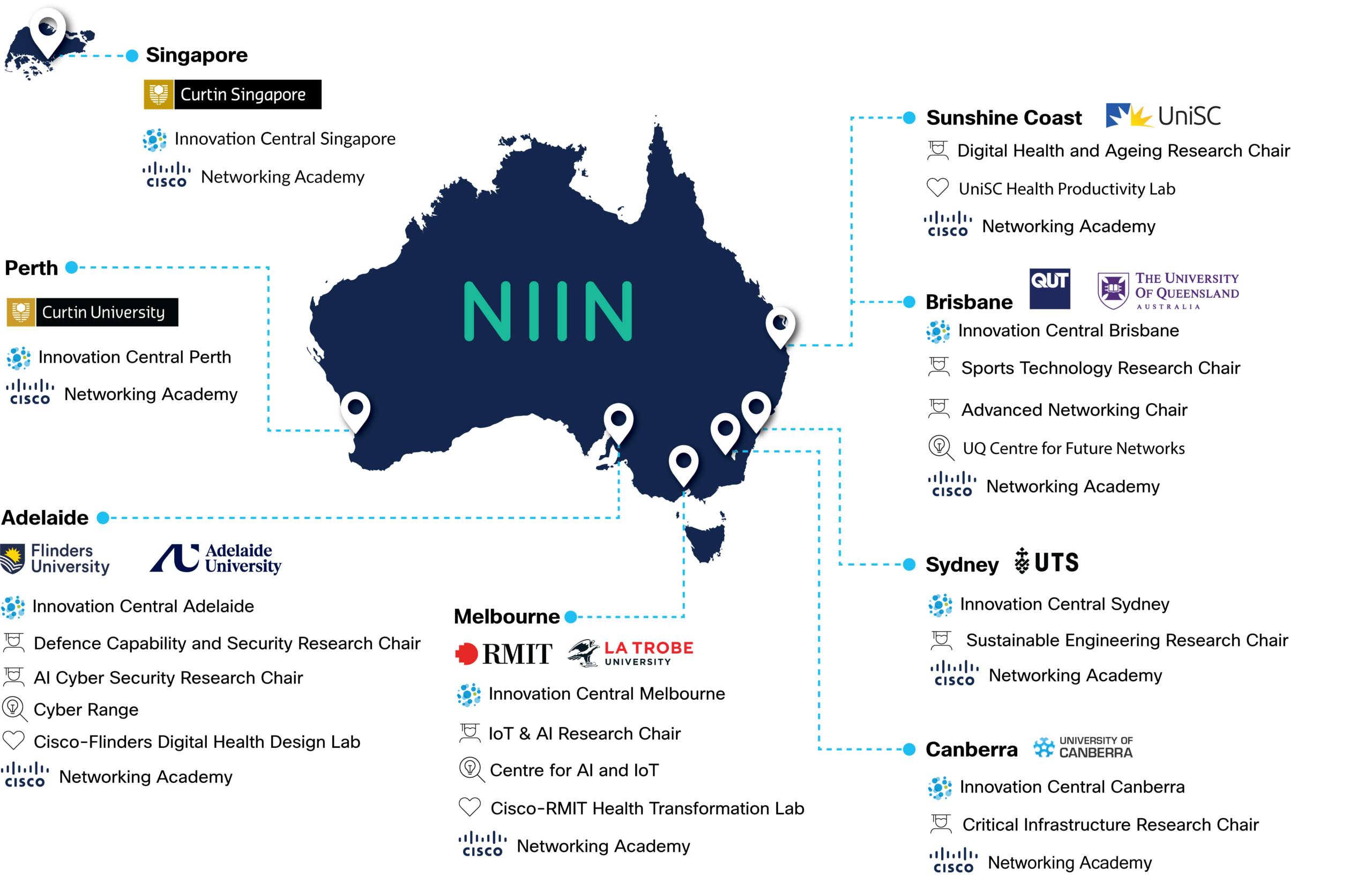 NIIN Map Octoberv2 Map of NIIN Innovation Centres